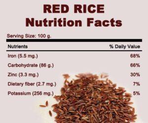 Red Rice Nutrition